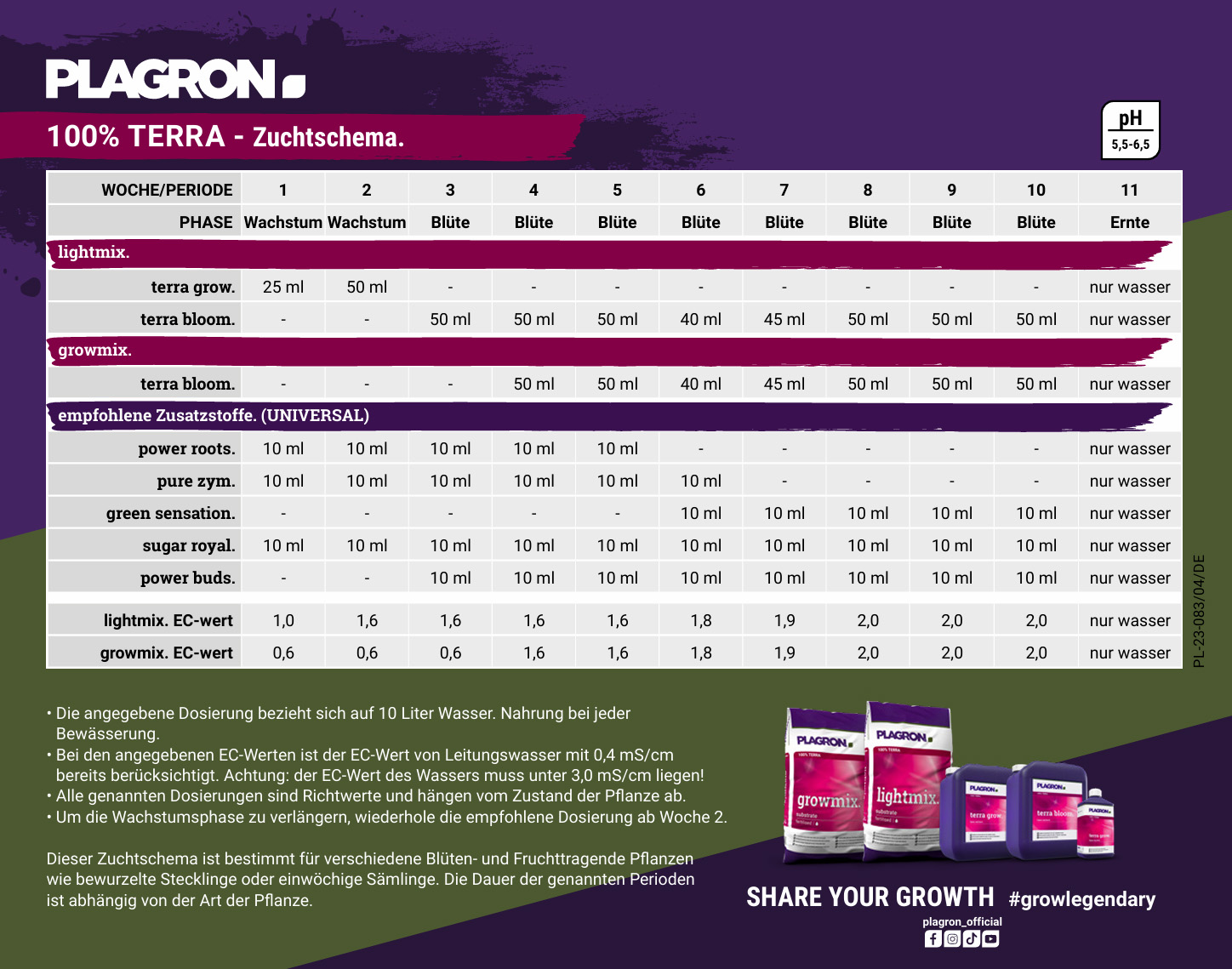 Plagron Terra Düngeschema